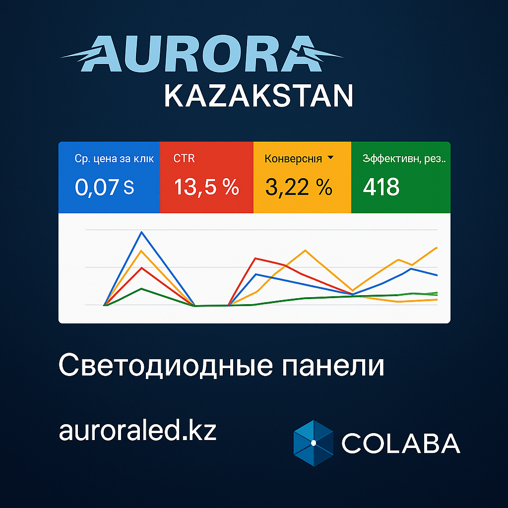 продажа светодиодных ламп| AuroraLED
