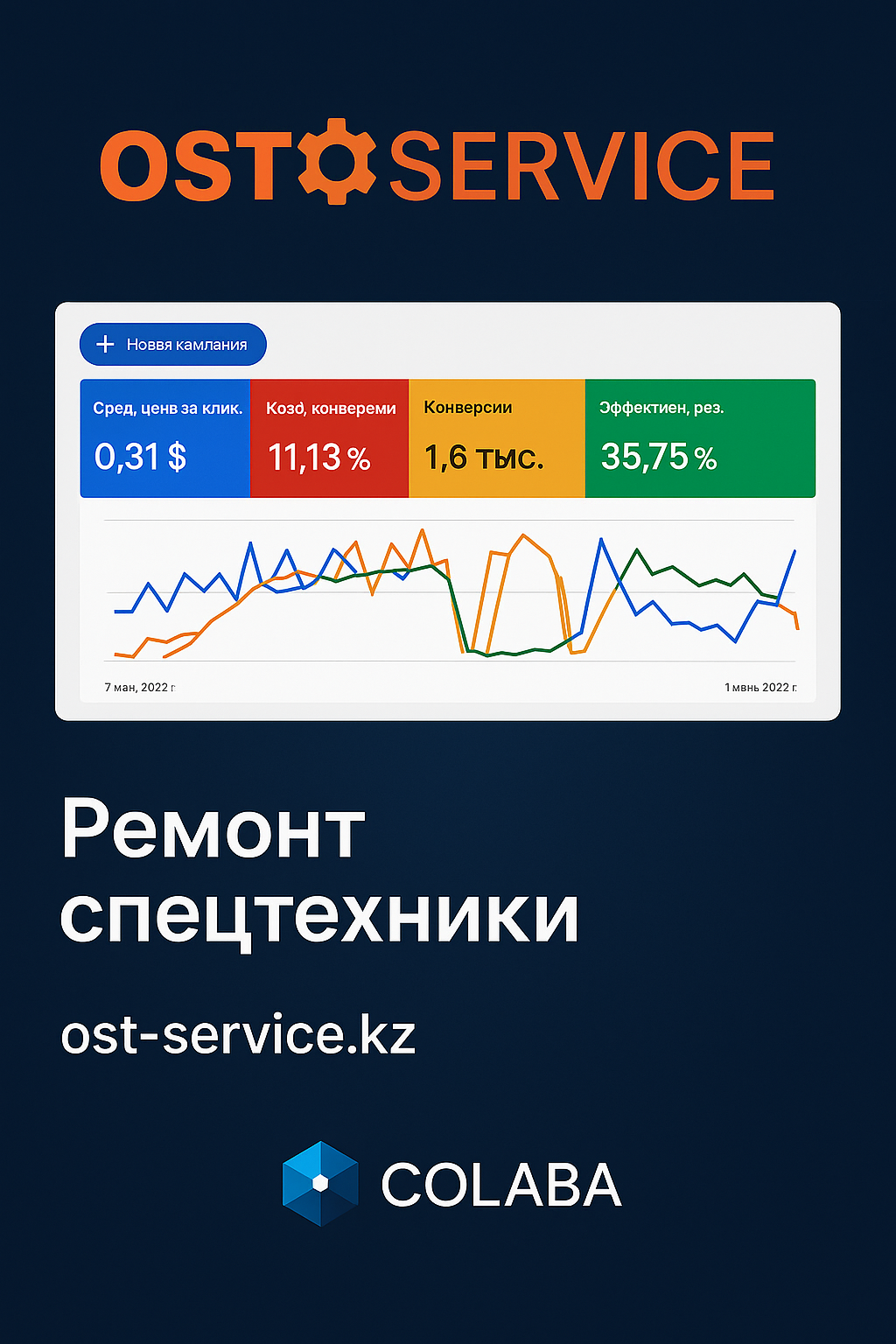 Ремонт спецтехники| OST Service